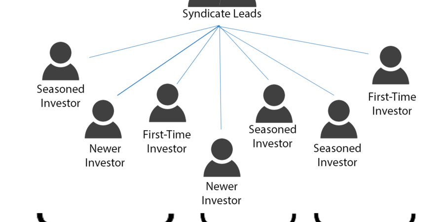 SYNDICATE INVESTMENT; EVERYTHING INVESTORS NEED TO KNOW