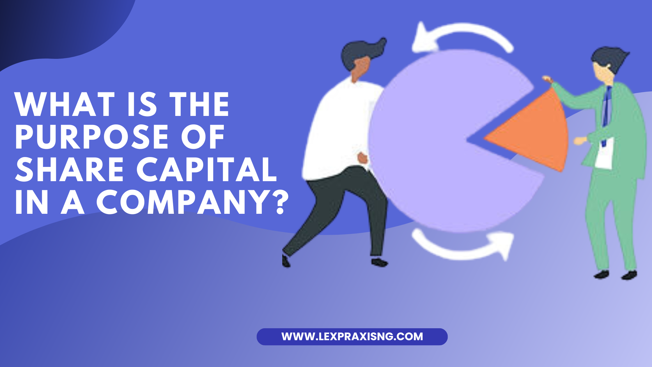 What is the purpose of share capital in a company